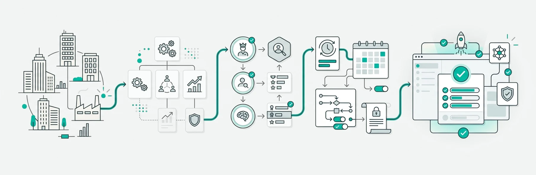 Implementation illustration — locations, departments, roles and workforce rules configured into a structured deployment.