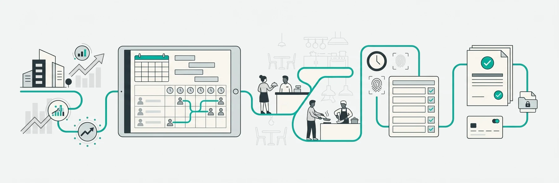 Workforce lifecycle illustration — demand and planning flowing through published rosters, shift execution, reviewed hours and payroll.