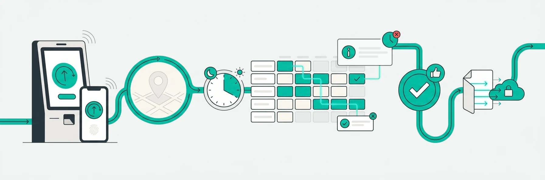 Time and attendance illustration — mobile clock-in, geolocation verification and timesheet review connected to the roster.